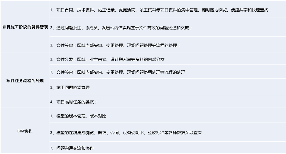 BIM5D的用户，如何应用协筑进行施工单位内部协同-协筑