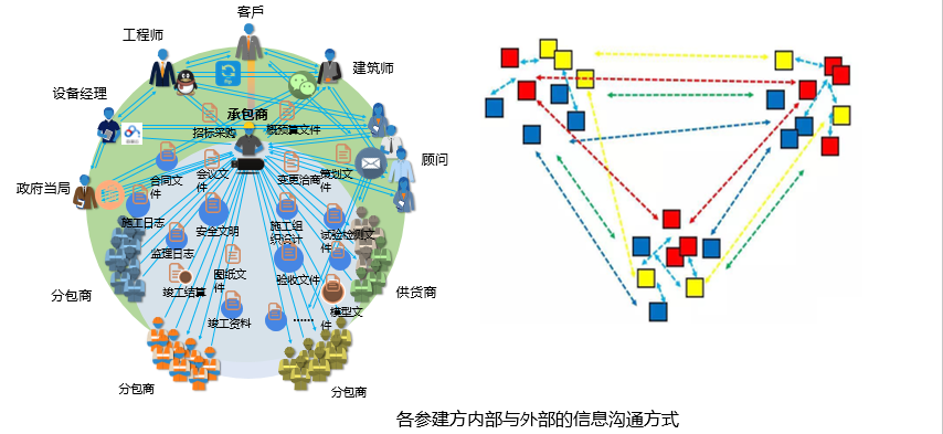 8868体育官网登录入口协筑携手中建钢构，助力提升40多个新业务项目的信息化管理水平-协筑