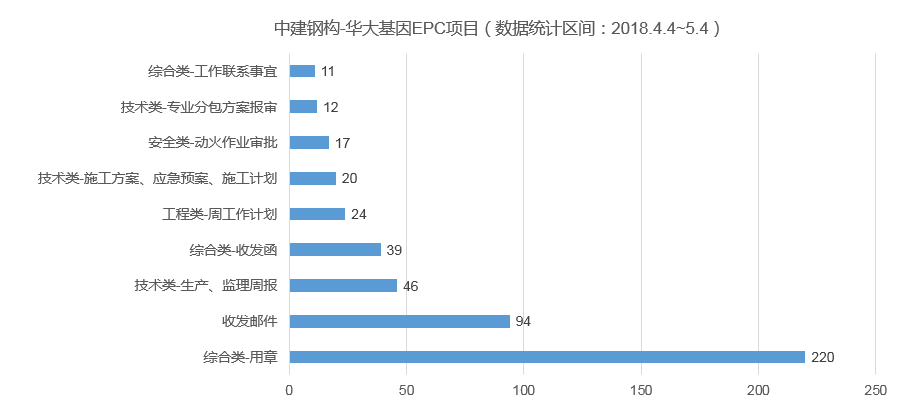 8868体育官网登录入口协筑携手中建钢构，助力提升40多个新业务项目的信息化管理水平-协筑