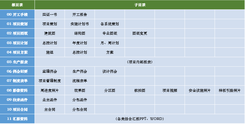 8868体育官网登录入口协筑携手中建钢构，助力提升40多个新业务项目的信息化管理水平-协筑