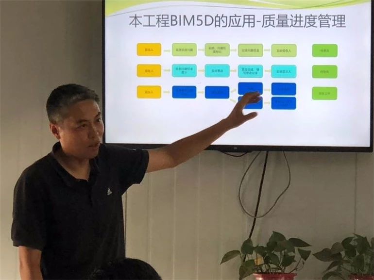 北京诺士诚、中城投五局、8868体育官网登录入口联合举办民海生物项目BIM建造观摩交流会-协筑