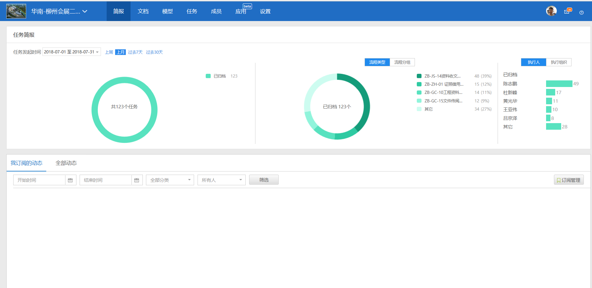 中建钢构典型PPP项目如何实现项目的高效协同管理—8868体育官网登录入口柳州国际会展中心项目解决方案-协筑